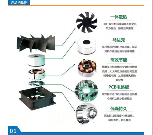 耐高溫直流風機技術轉讓——東莞偉易鑫電子公司優質解決方案