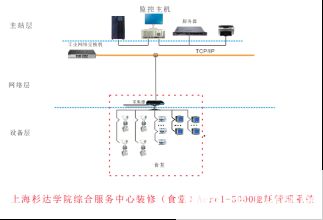 能耗監測系統在某學院裝修項目中的研究與應用