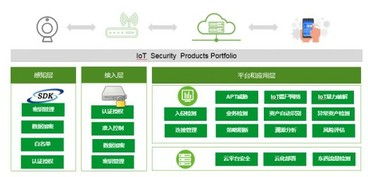 綠盟科技閃耀2018保密技術交流大會暨產品博覽會，推動技術轉讓新突破
